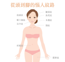 從頭到腳惱人的紋路