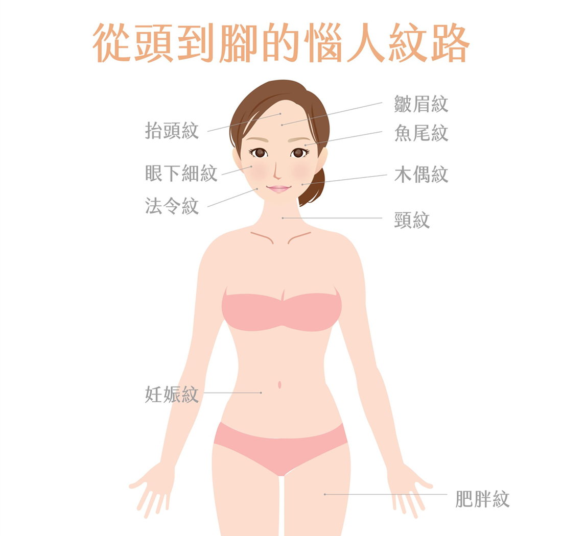 從頭到腳惱人的紋路