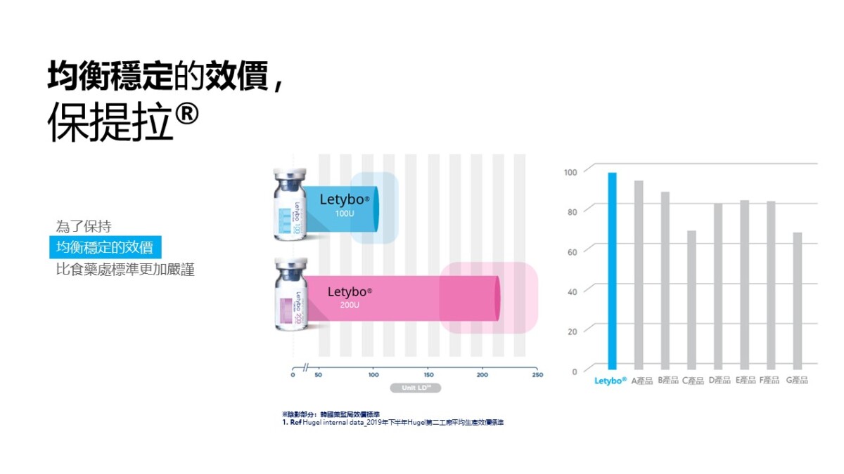 保提拉均衡穩定的效價品管