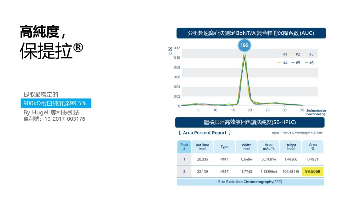 保提拉 99.5% 高純度 SE-HPLC 檢測數據