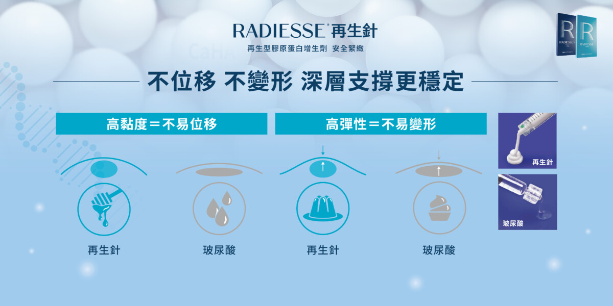 再生針高黏彈性不易位移變形