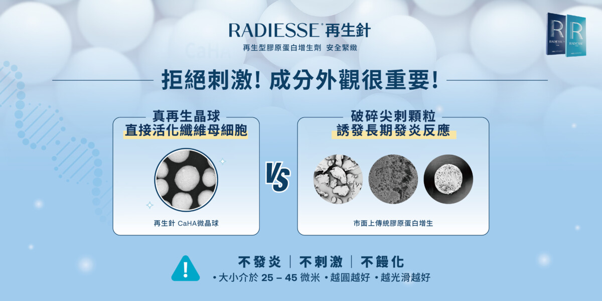 CaHA 微晶球真再生不發炎